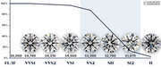 Diamond Clarity Chart
