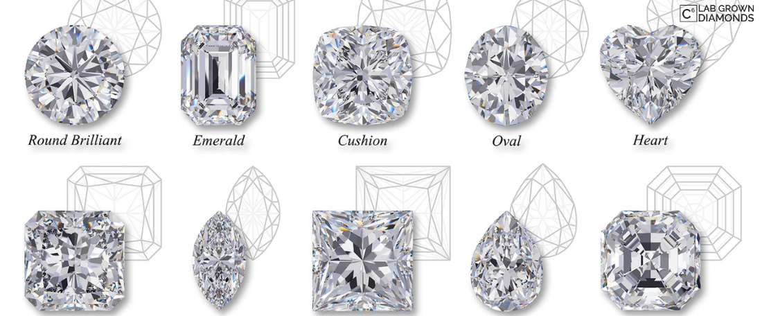 How Many Types of Diamonds- C6diamonds – C6diamonds.co